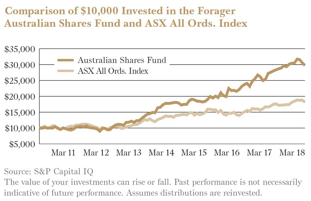 Fund Comparison Chart