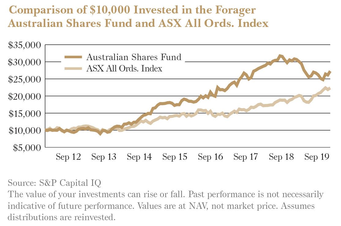 Fund Comparison Chart